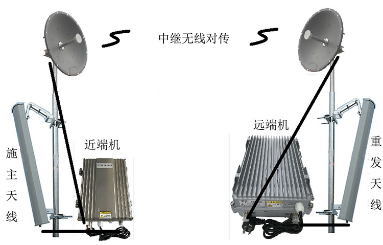 屯城镇智能无线拉远移频中继直放站近端机远端机